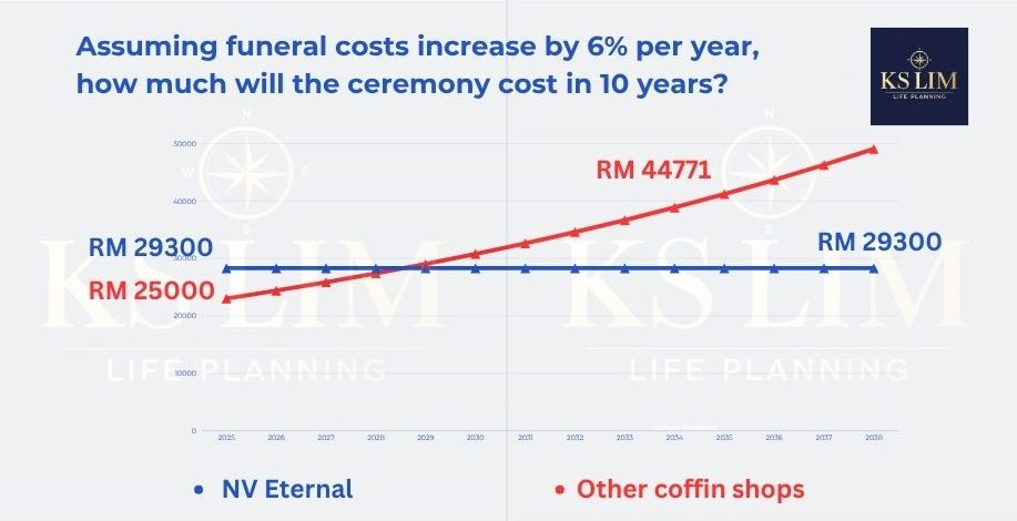 Why Pre-Plan a Nirvana Funeral Package?